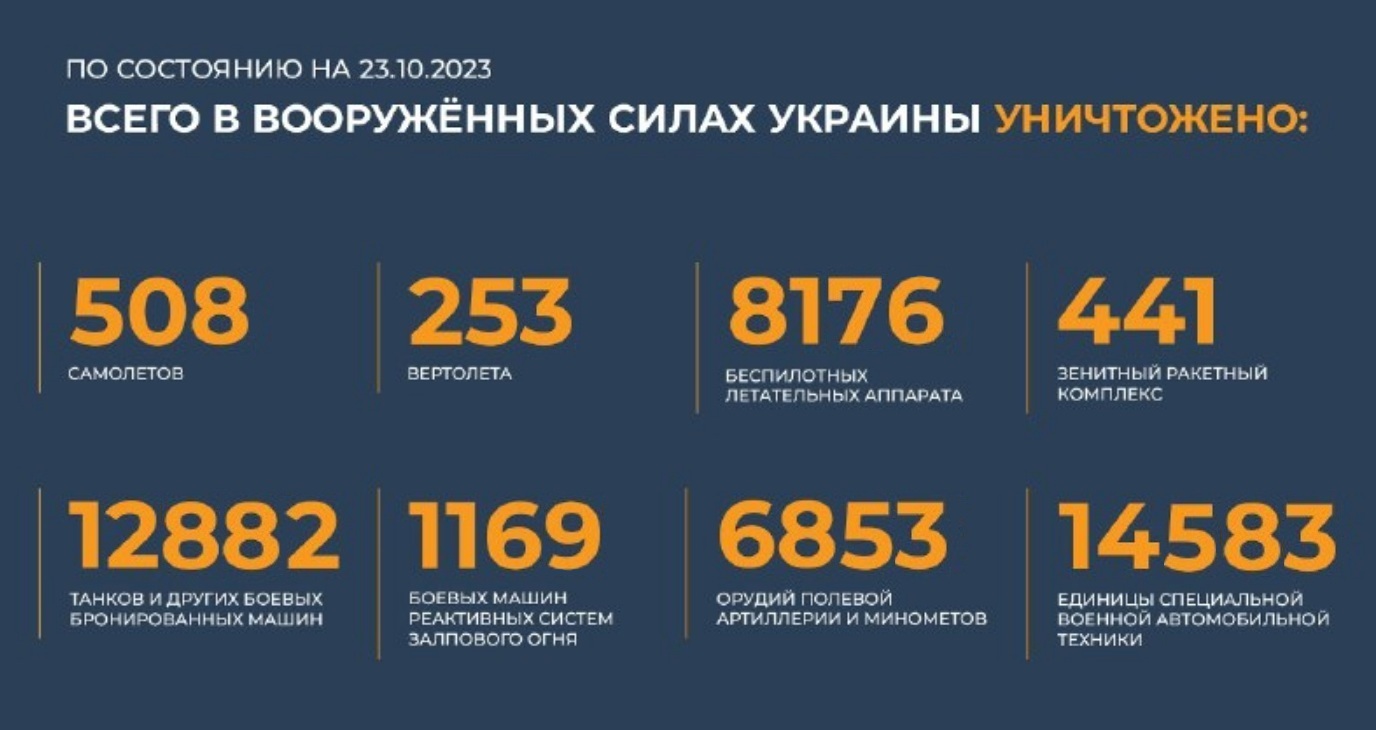 Всего с начала проведения специальной военной операции уничтожено на 23.10.2023