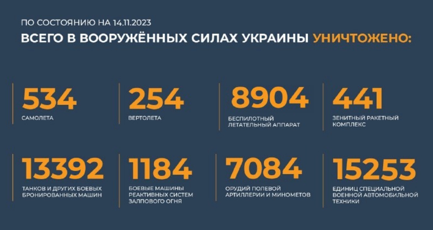Всего с начала проведения специальной военной операции уничтожено на 14.11.2023