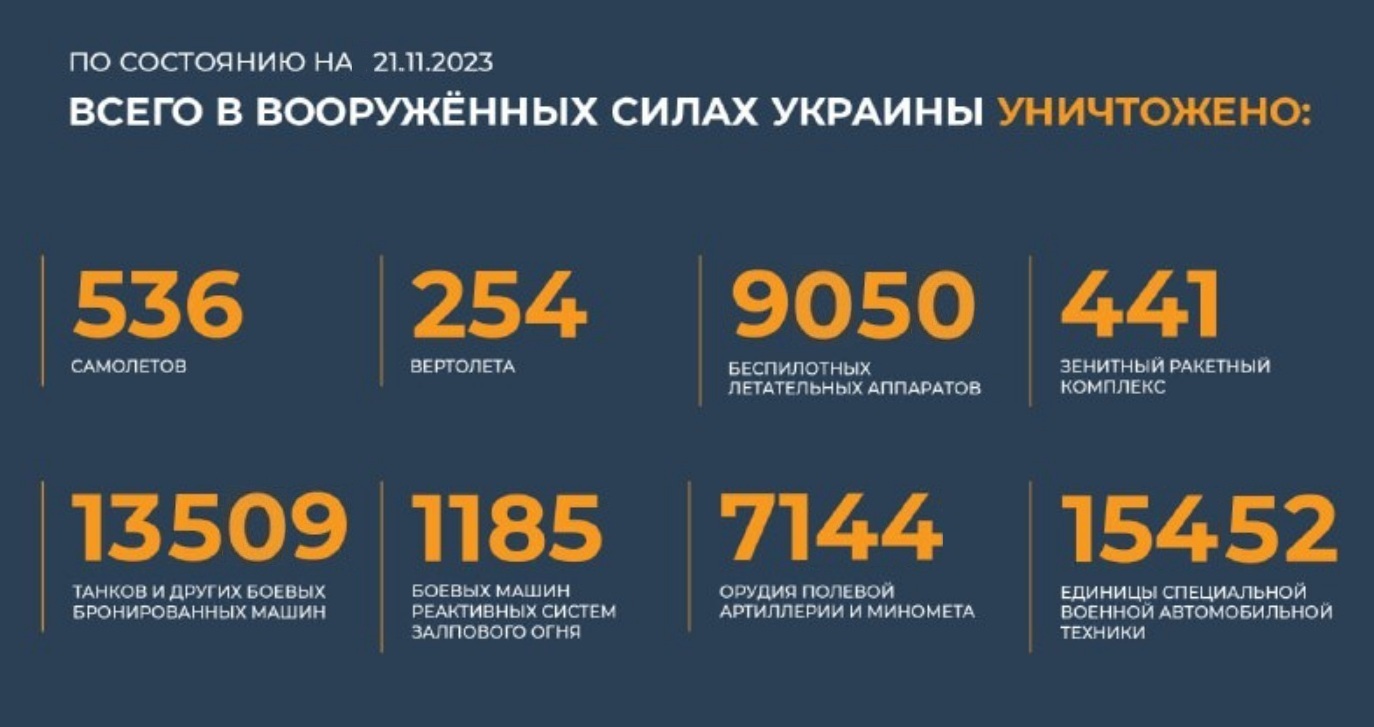 Всего с начала проведения специальной военной операции уничтожено на 21.11.2023