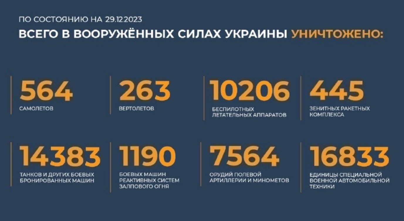 Всего с начала проведения специальной военной операции уничтожено на 29.12.2023