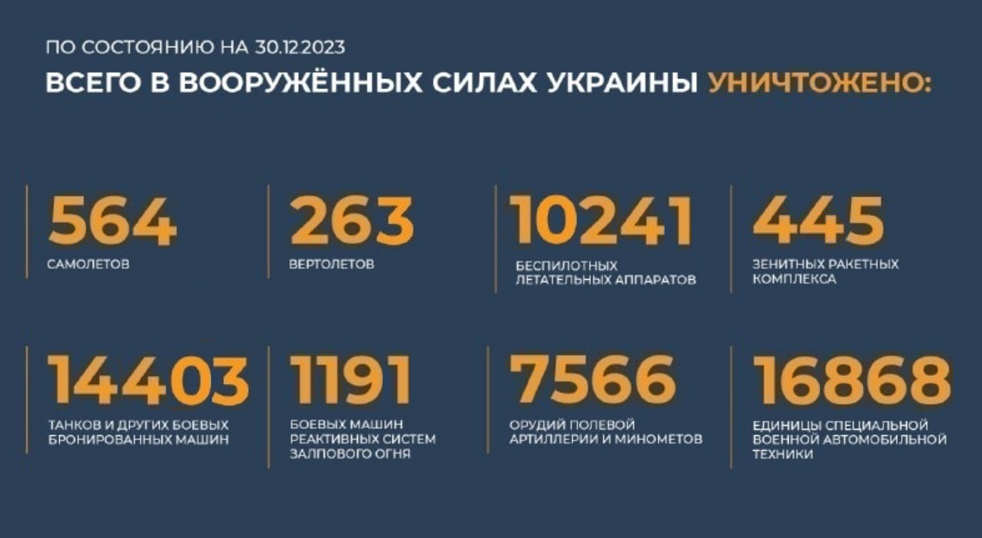 Всего с начала проведения специальной военной операции уничтожено на 30.12.2023