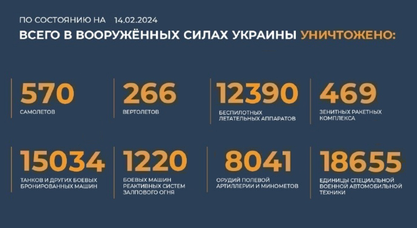 Всего с начала проведения специальной военной операции уничтожено на 14.02.2024