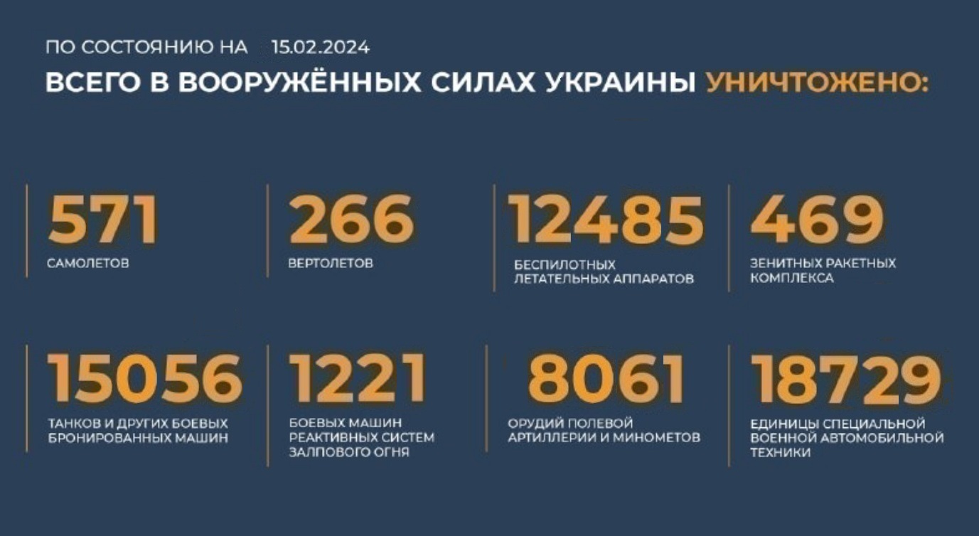 Всего с начала проведения специальной военной операции уничтожено на 15.02.2024