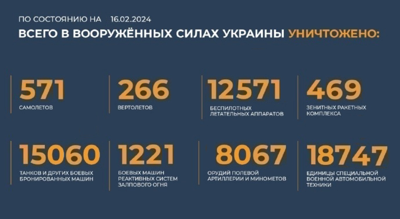 Всего с начала проведения специальной военной операции уничтожено на 16.02.2024
