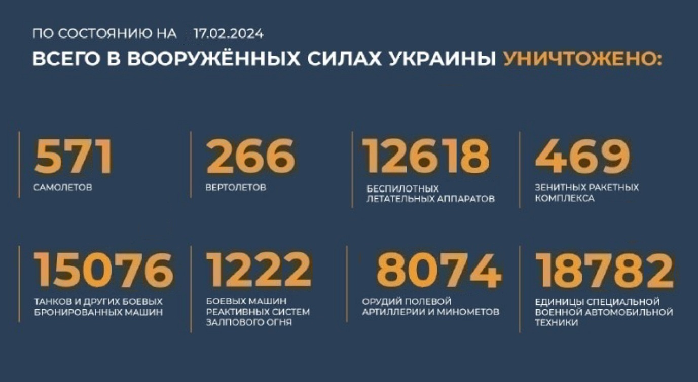 Всего с начала проведения специальной военной операции уничтожено на 17.02.2024