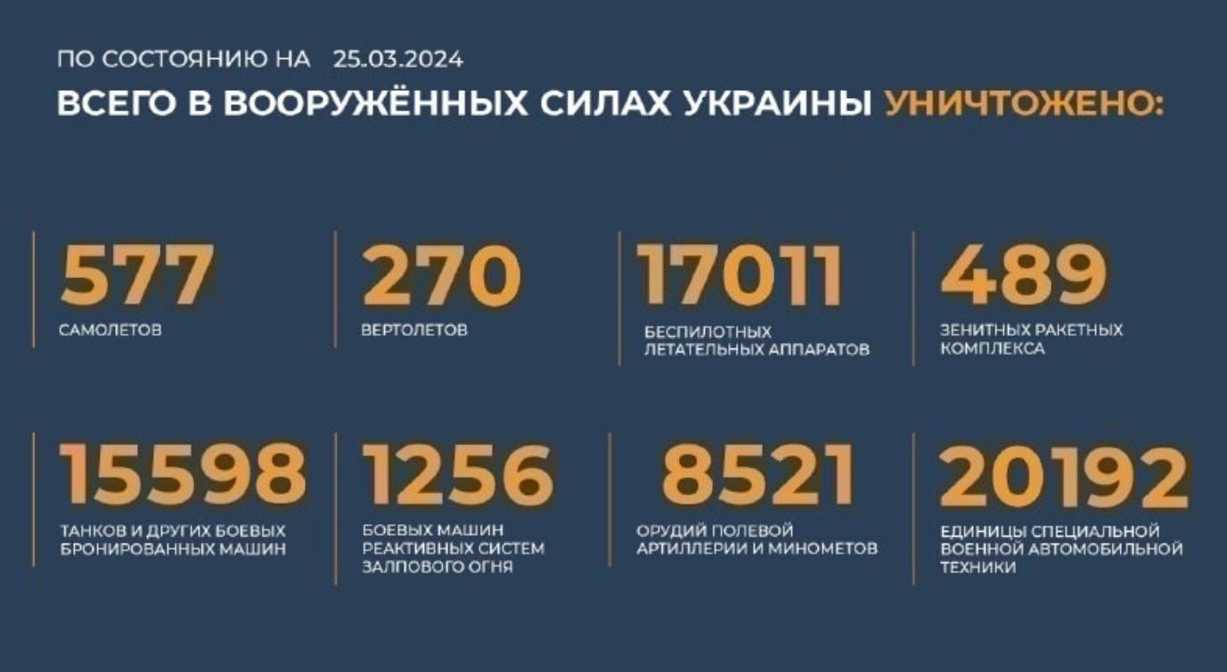 Всего с начала проведения специальной военной операции уничтожено на 25.03.2024