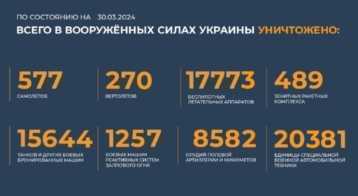 Всего с начала проведения специальной военной операции уничтожено на 30.03.2024
