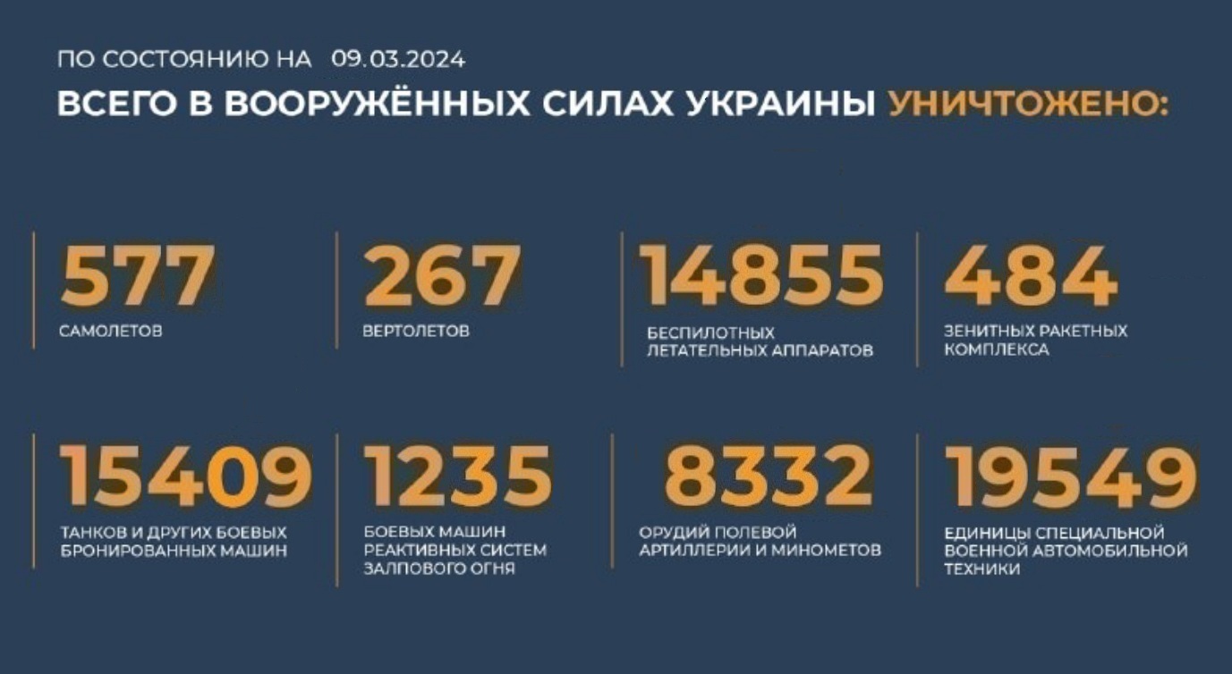 Всего с начала проведения специальной военной операции уничтожено на 9.03.2024