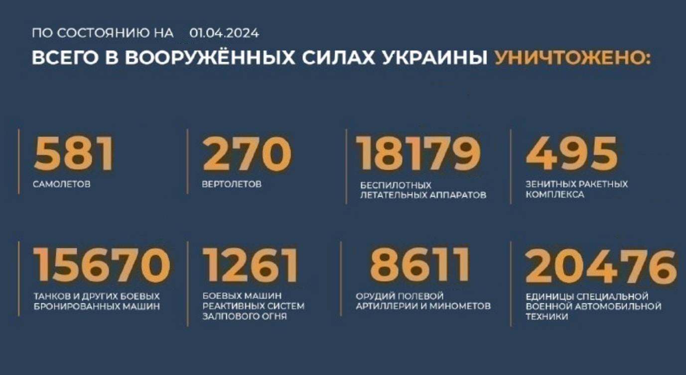 Всего с начала проведения специальной военной операции уничтожено на 1.04.2024