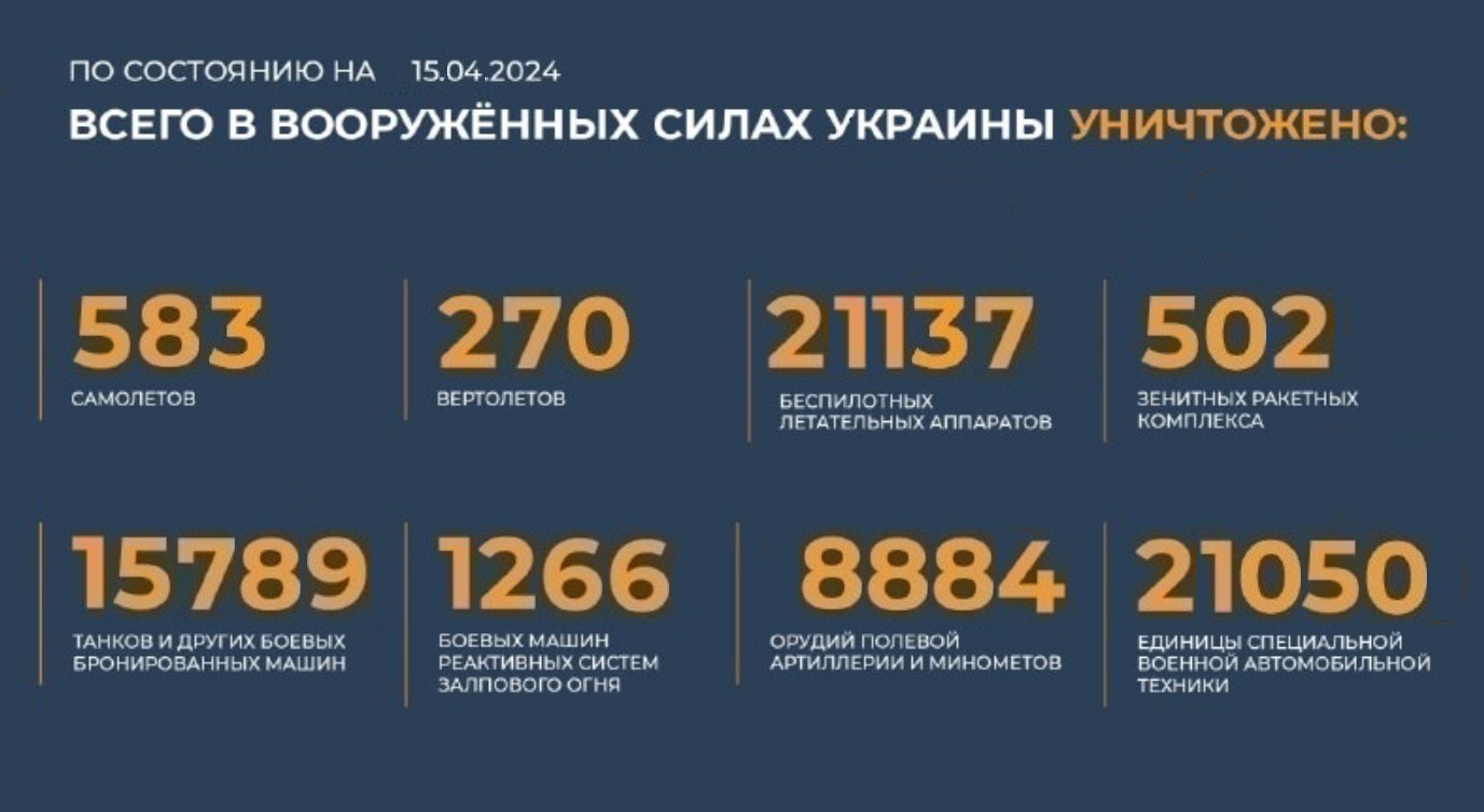Всего с начала проведения специальной военной операции уничтожено на 15.04.2024