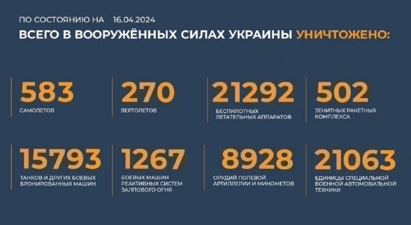 Всего с начала проведения специальной военной операции уничтожено на 16.04.2024