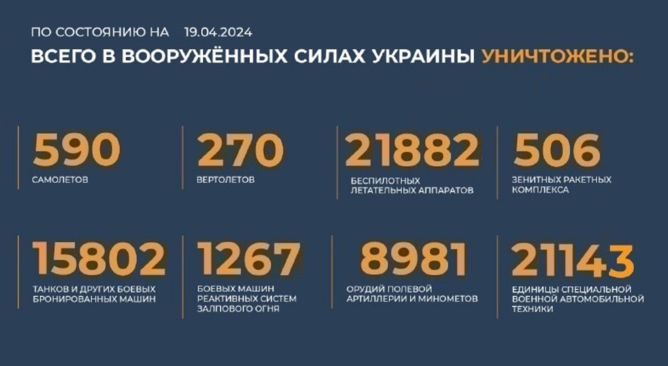 Всего с начала проведения специальной военной операции уничтожено на 19.04.2024