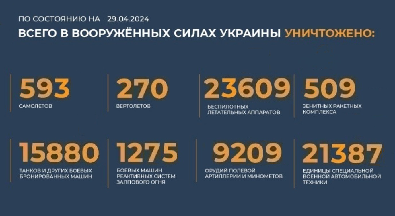 Всего с начала проведения специальной военной операции уничтожено на 29.04.2024