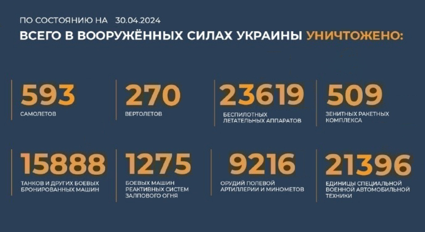 Всего с начала проведения специальной военной операции уничтожено на 30.04.2024