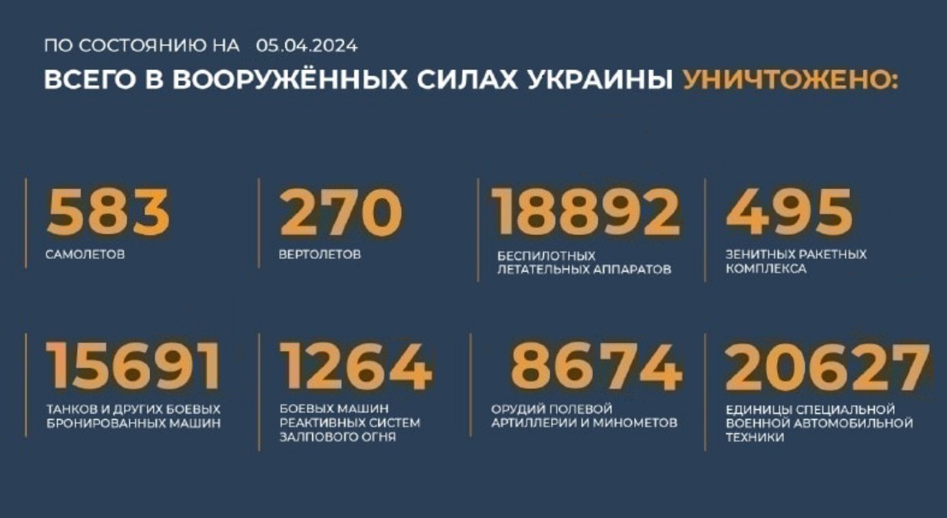 Всего с начала проведения специальной военной операции уничтожено на 5.04.2024