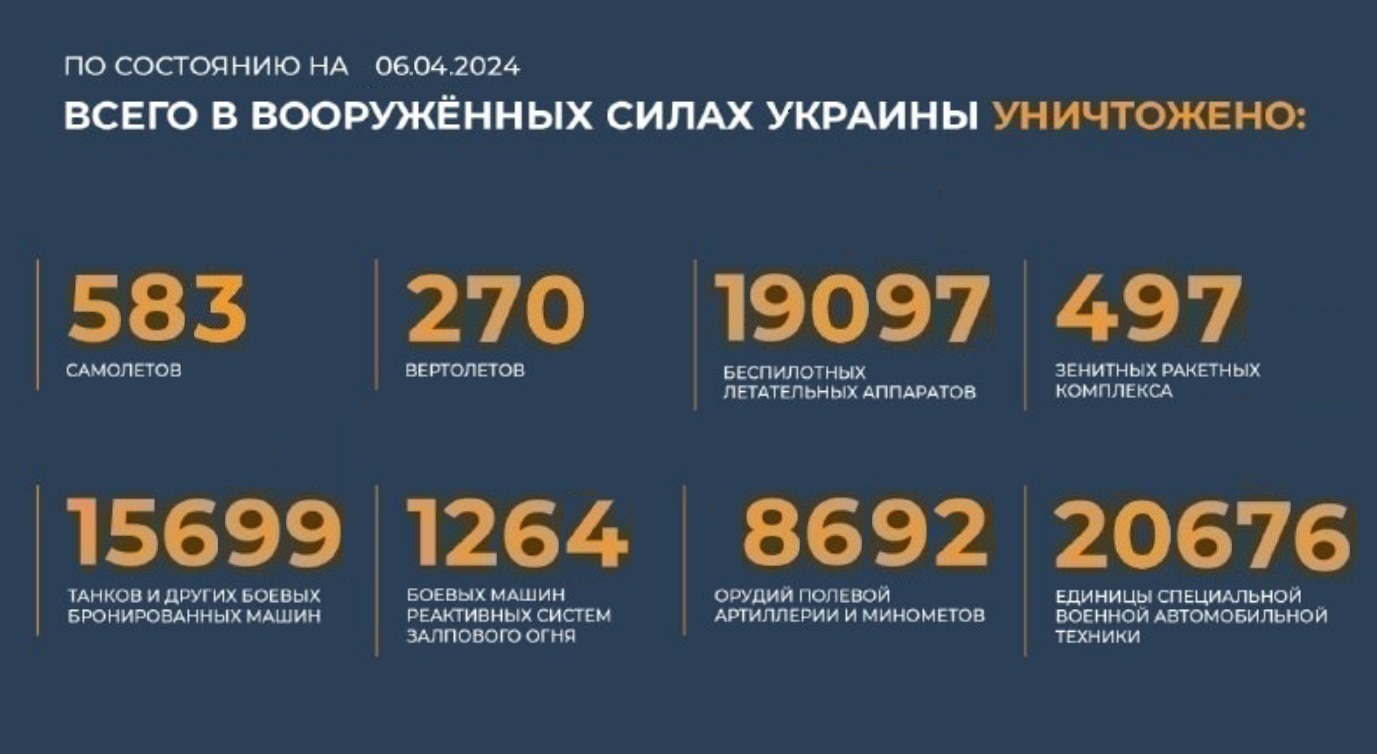 Всего с начала проведения специальной военной операции уничтожено на 6.04.2024
