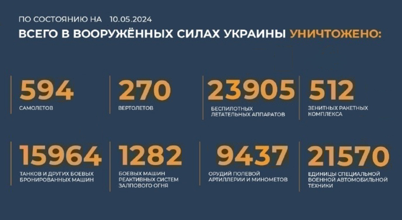 Всего с начала проведения специальной военной операции уничтожено на 10.05.2024