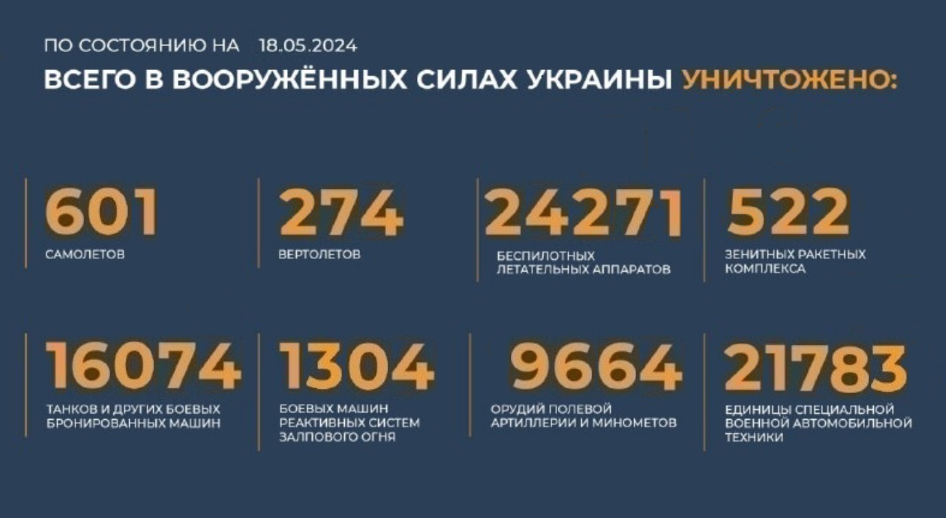 Всего с начала проведения специальной военной операции уничтожено на 18.05.2024