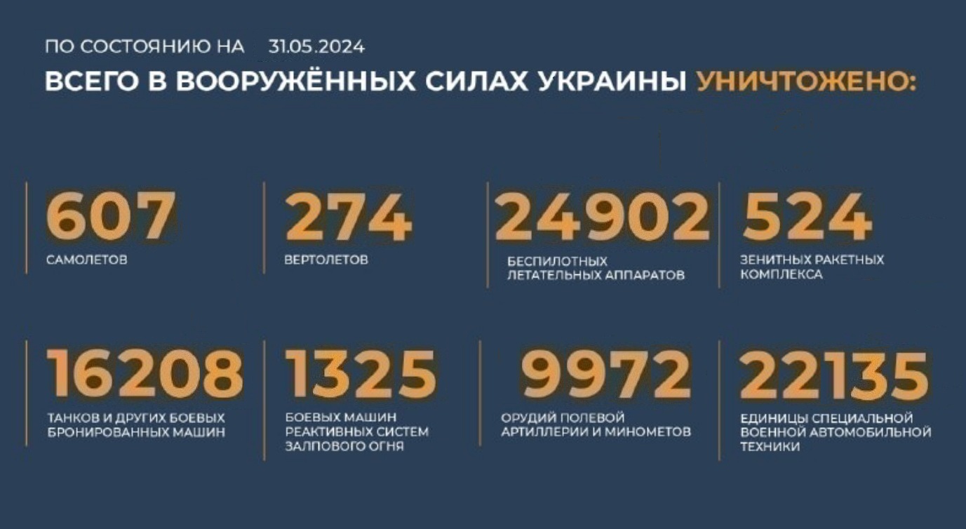 Всего с начала проведения специальной военной операции уничтожено на 31.05.2024
