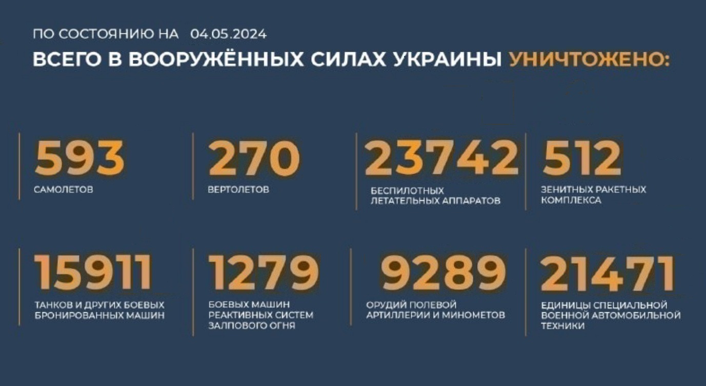 Всего с начала проведения специальной военной операции уничтожено на 4.05.2024