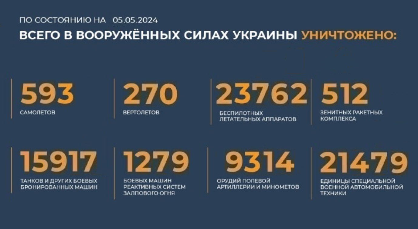 Всего с начала проведения специальной военной операции уничтожено на 5.05.2024