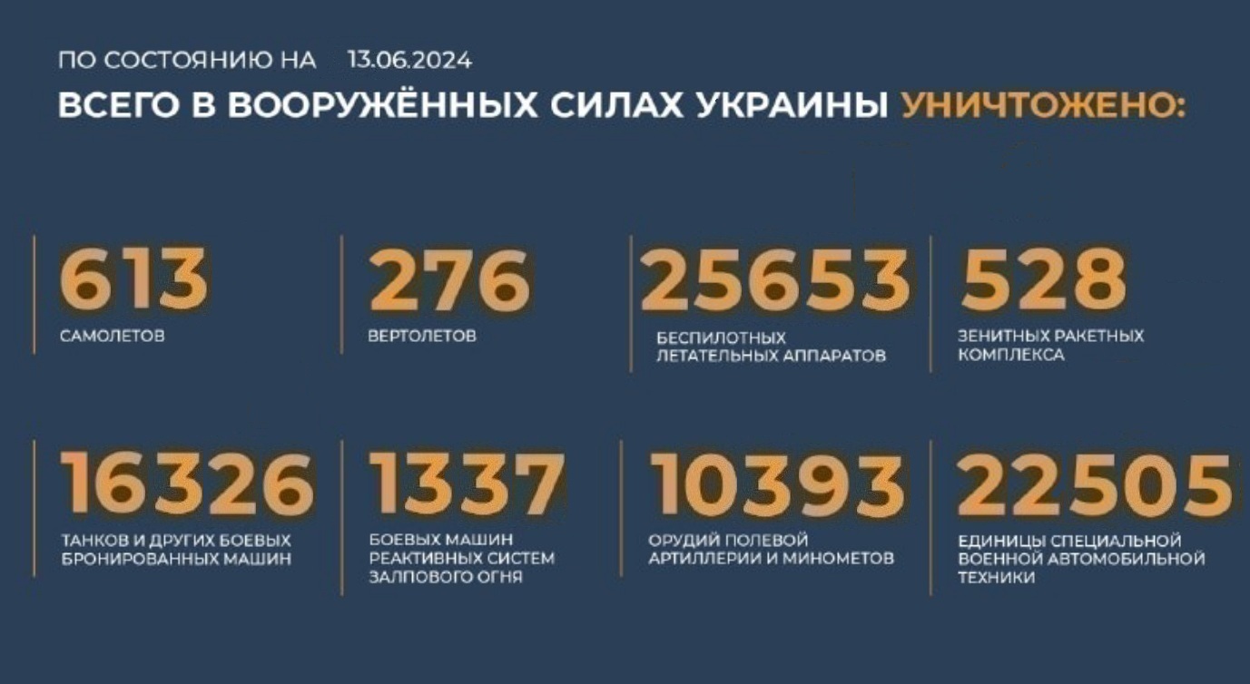 Всего с начала проведения специальной военной операции уничтожено на 13.06.2024