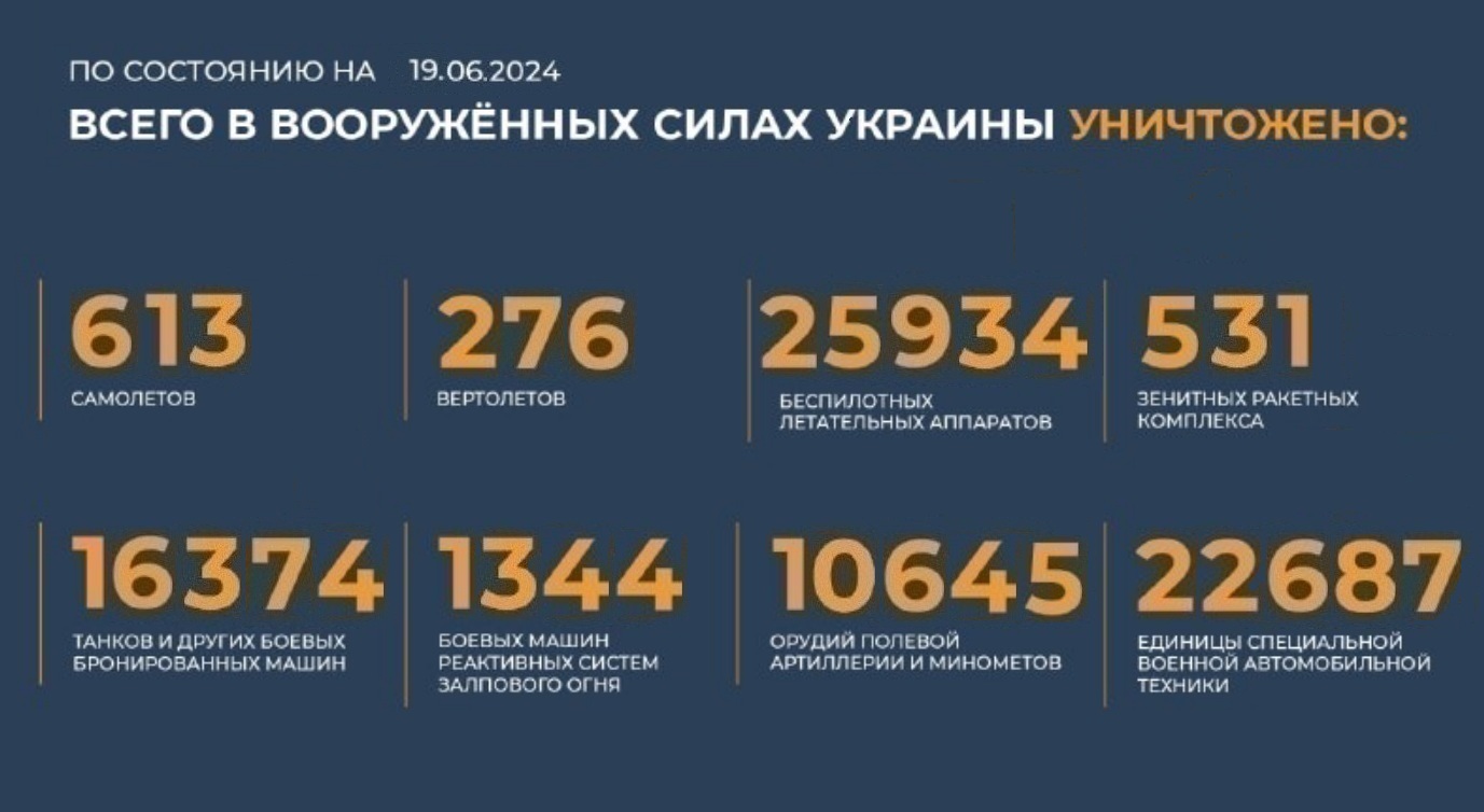 Всего с начала проведения специальной военной операции уничтожено на 19.06.2024