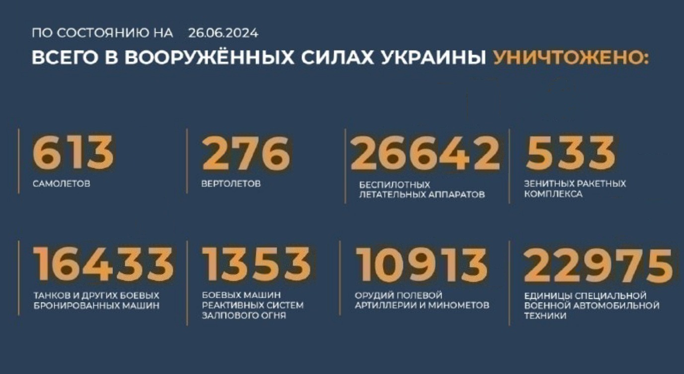 Всего с начала проведения специальной военной операции уничтожено на 26.06.2024