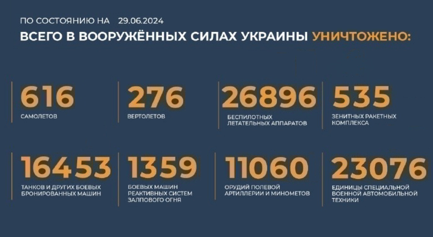 Всего с начала проведения специальной военной операции уничтожено на 29.06.2024