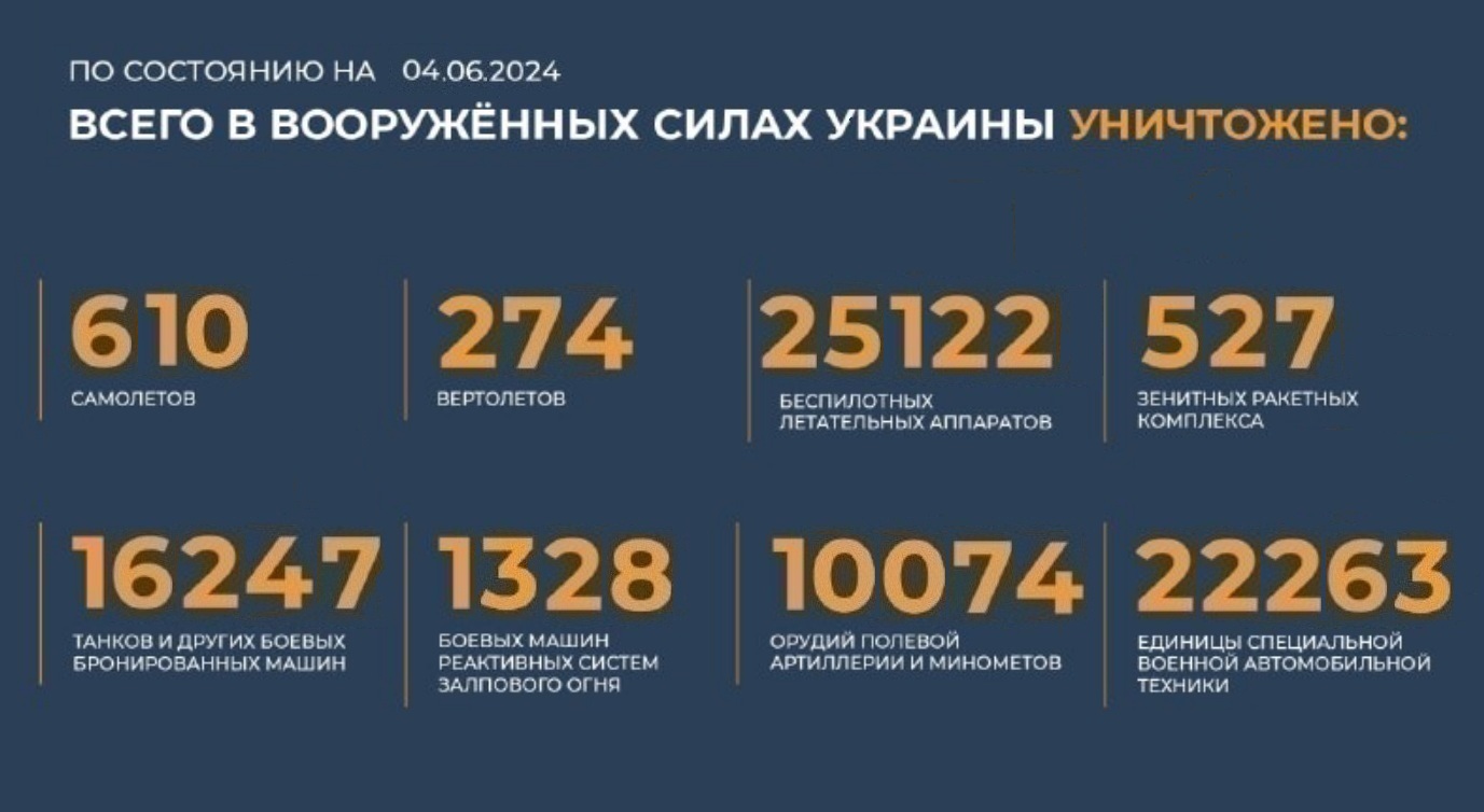 Всего с начала проведения специальной военной операции уничтожено на 4.06.2024