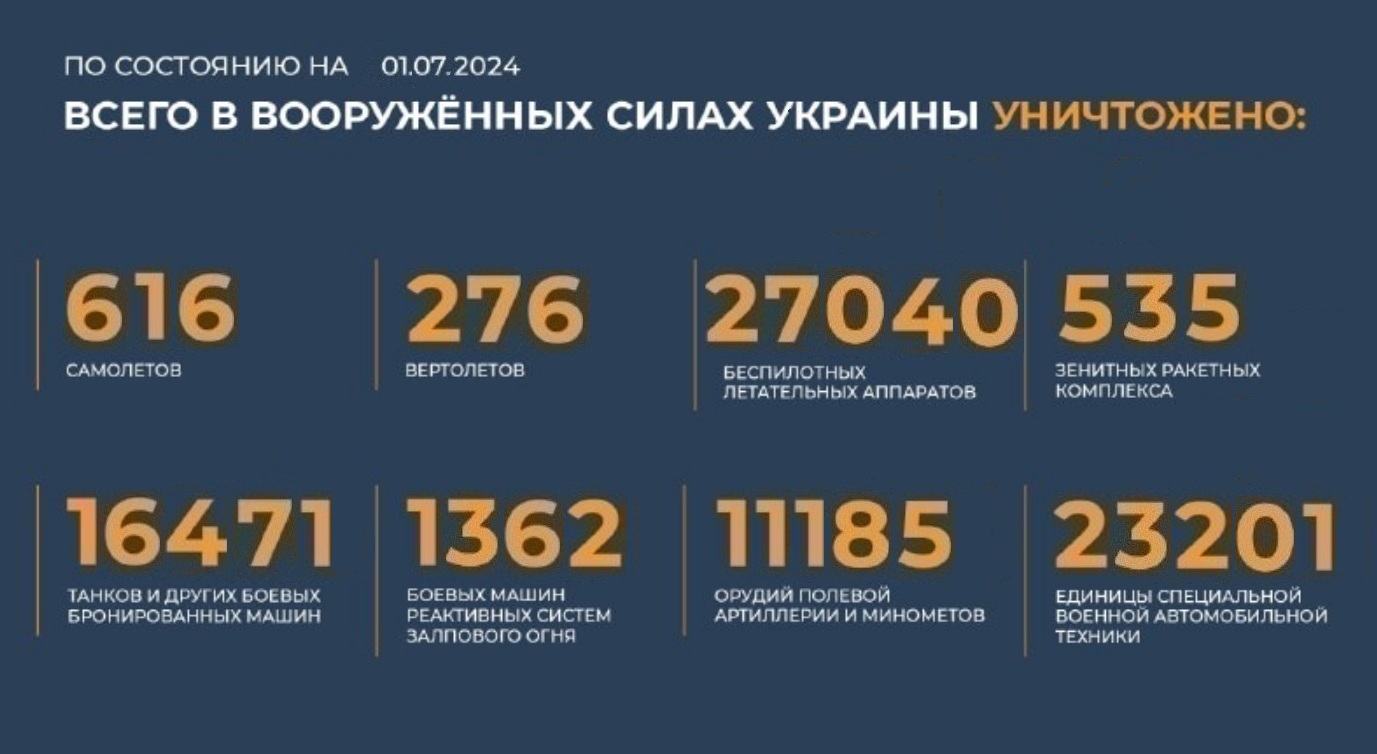 Всего с начала проведения специальной военной операции уничтожено на 1.07.2024