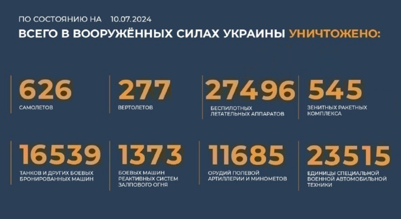 Всего с начала проведения специальной военной операции уничтожено на 10.07.2024