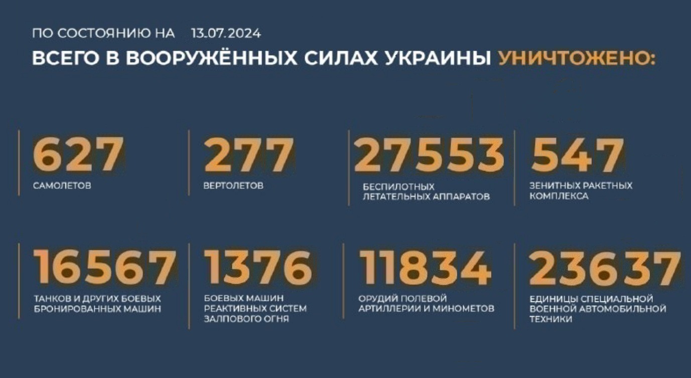 Всего с начала проведения специальной военной операции уничтожено на 13.07.2024