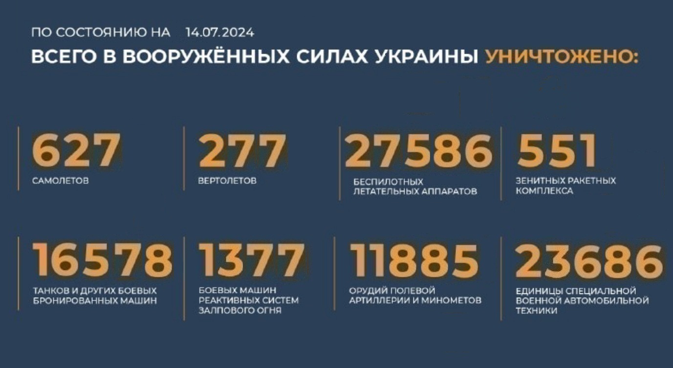 Всего с начала проведения специальной военной операции уничтожено на 14.07.2024