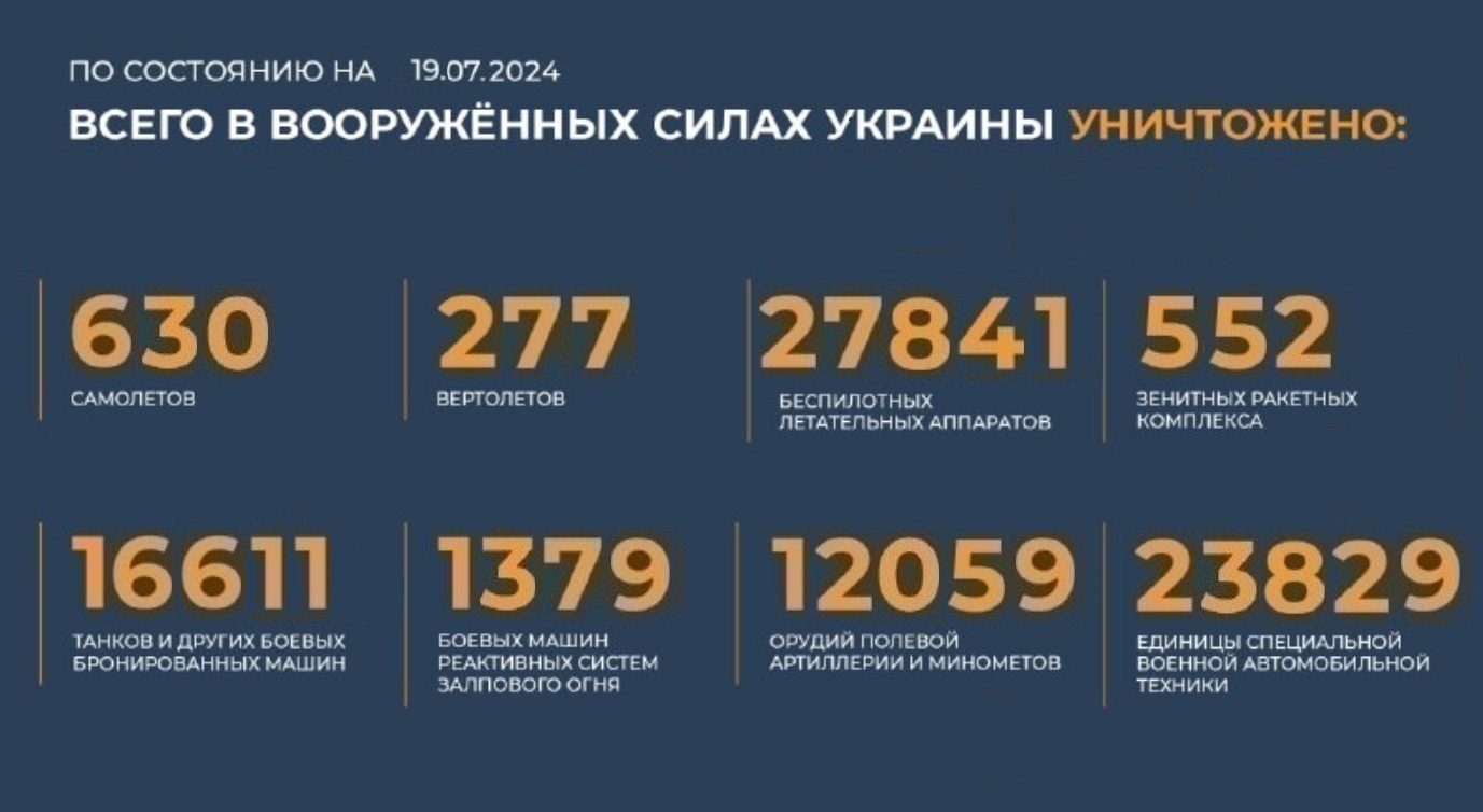 Всего с начала проведения специальной военной операции уничтожено на 19.07.2024
