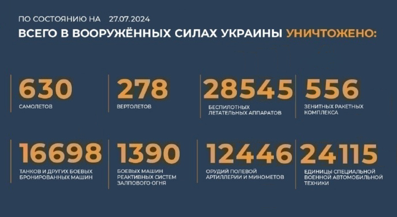 Всего с начала проведения специальной военной операции уничтожено на 27.07.2024