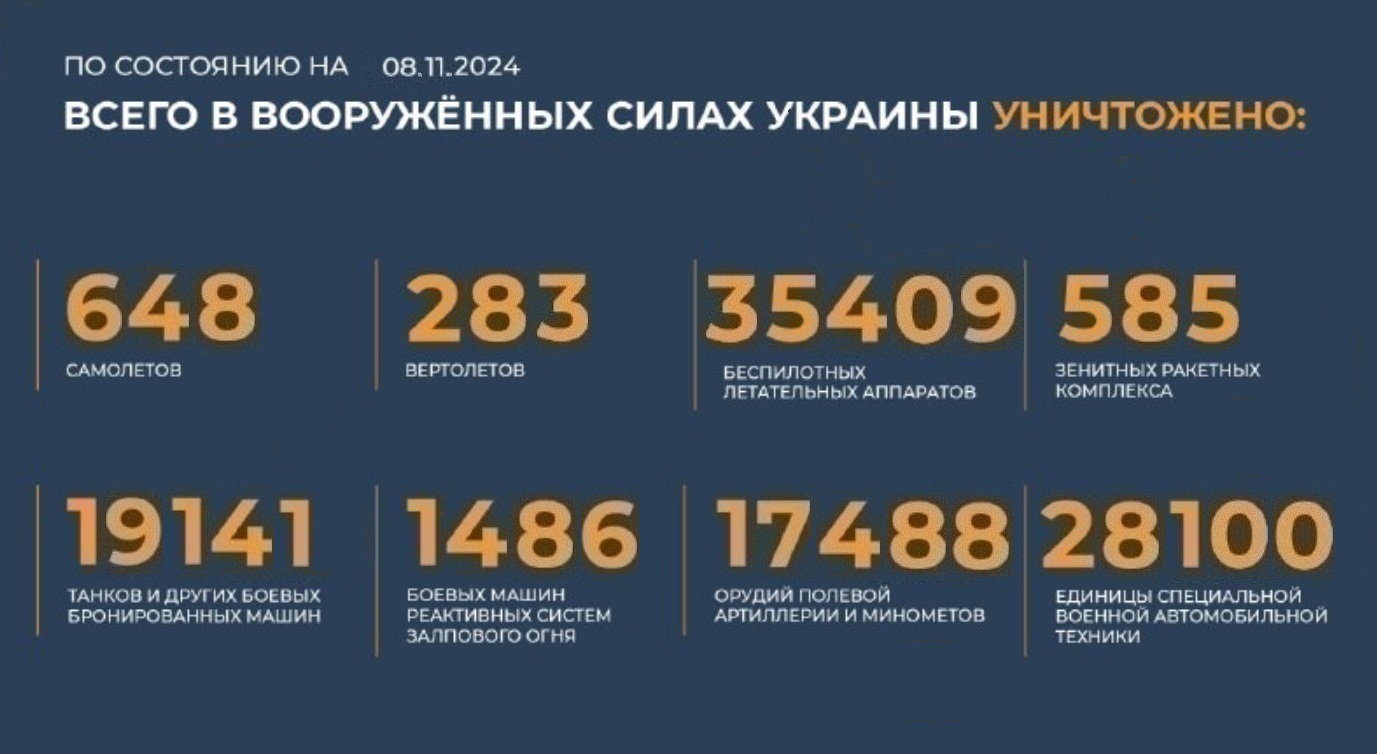 Всего с начала проведения специальной военной операции уничтожено на 8.11.2024
