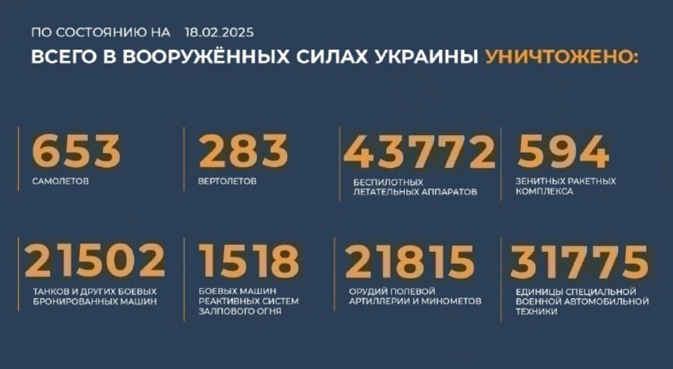 Всего с начала проведения специальной военной операции уничтожено на 18.02.2025
