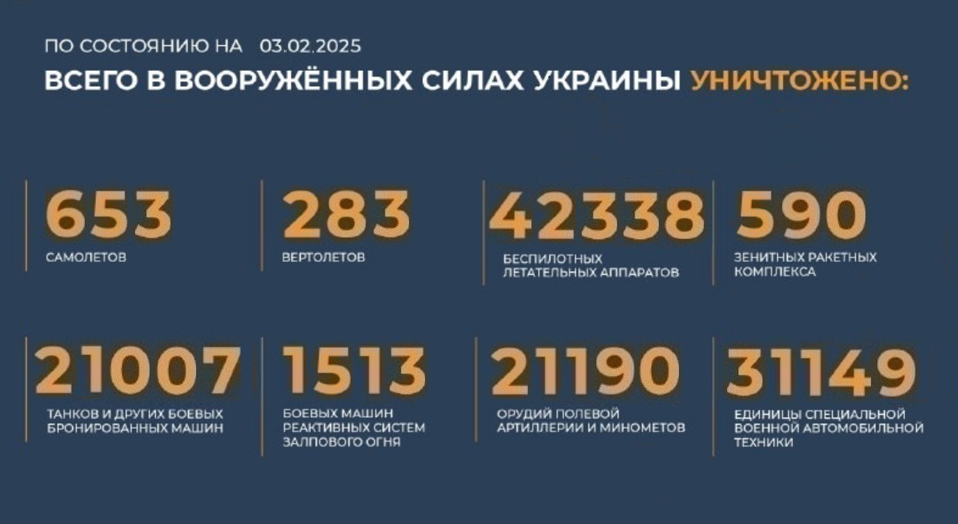 Всего с начала проведения специальной военной операции уничтожено на 3.02.2025