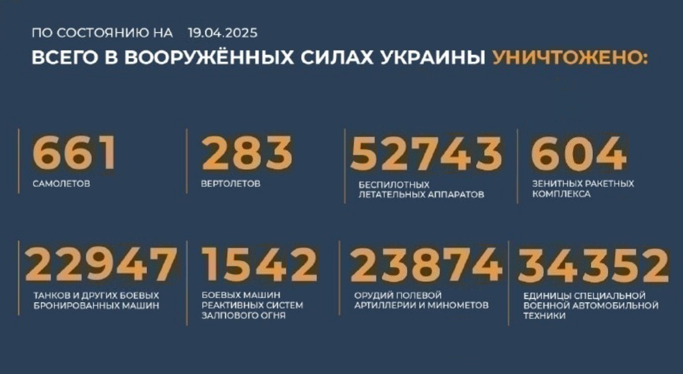 Всего с начала проведения специальной военной операции уничтожены 19.04.2025